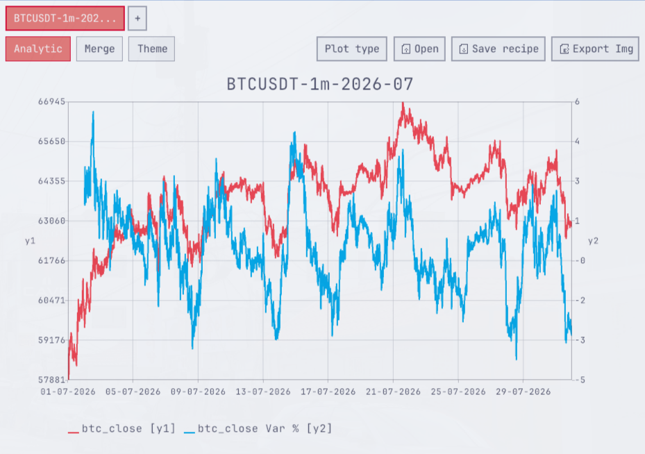 The Cala Mama Data Station with a dual-axis chart of BTC close price and its percent variation